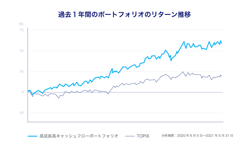 グラフ (1)
