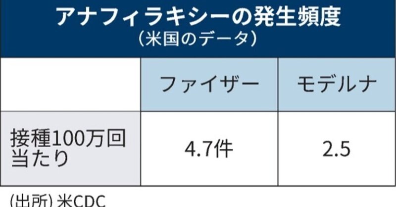 「#ワクチン副作用はファイザーとモデルナ製の注意点」の新着 ...