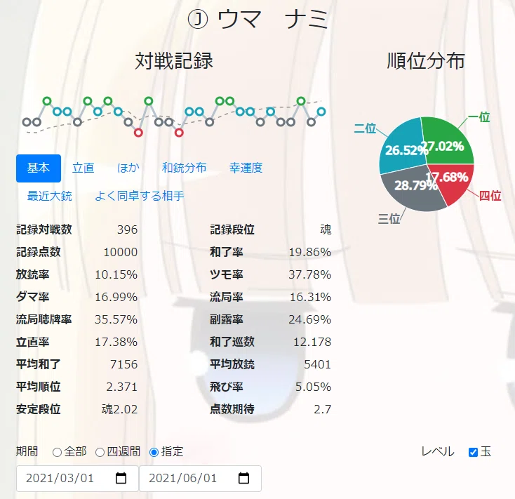 画像6