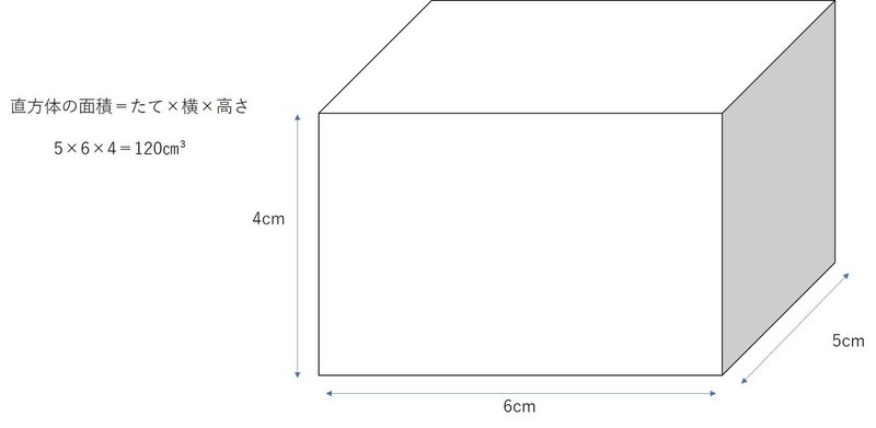 直方体の面積