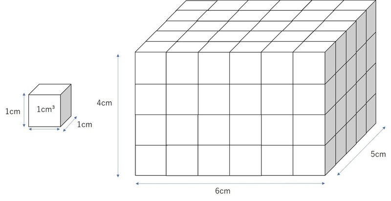 直方体の体積3