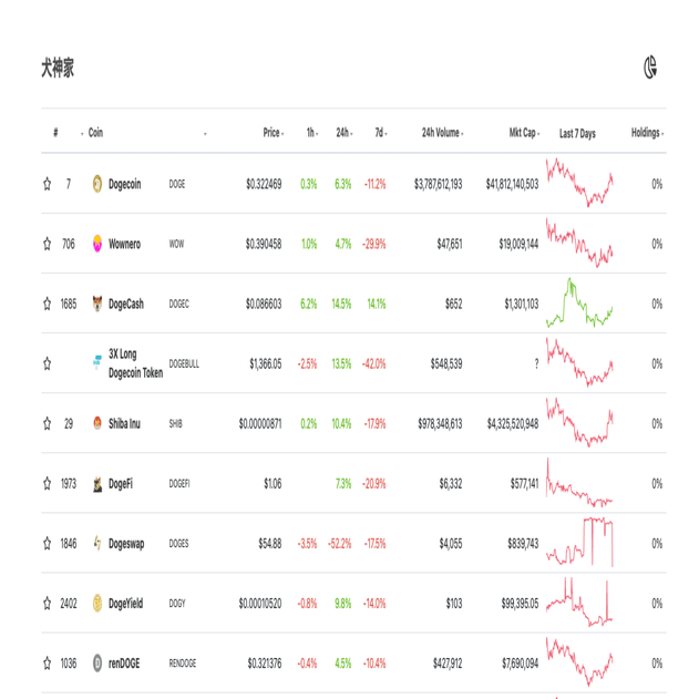 ポートフォリオ機能の見方・使い方｜CoinGecko Japan (コインゲッコージャパン)