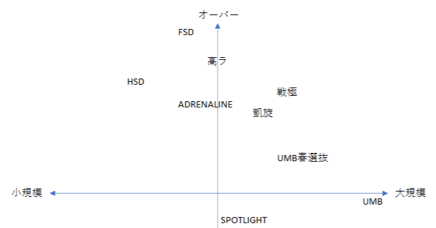 MCバトル　UMB  アドレナリン　フリースタイルマップ 920a87ababf690ce6248c166b0e1f4
