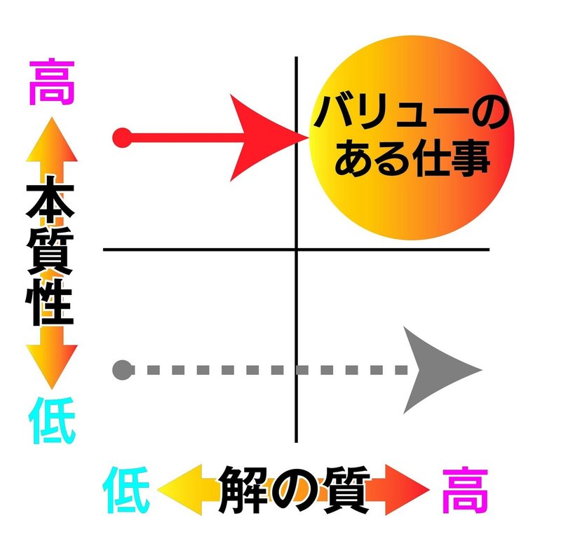 イシュー度