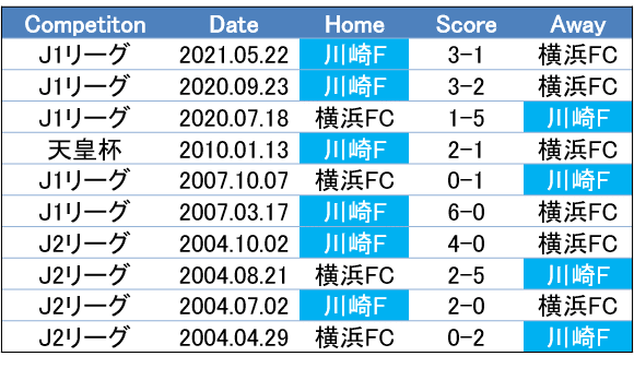 Acl最終便に間に合うのは 21 6 2 J1 第21節 横浜fc 川崎フロンターレ c風オカルトプレビュー せこ Note Acl最終便に間に合うのは 21 6 2 J1 第21節 横浜fc 川崎フロンターレ c風オカルトプレビュー せこ Note