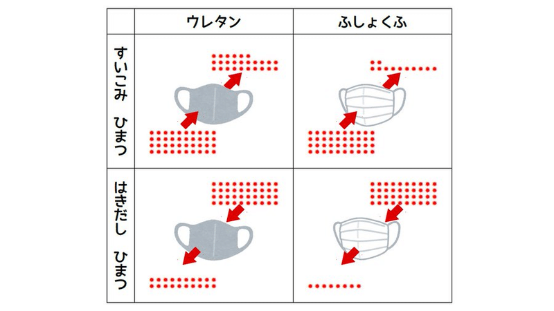 ポケットに書いたハートマーク メメント森 Note