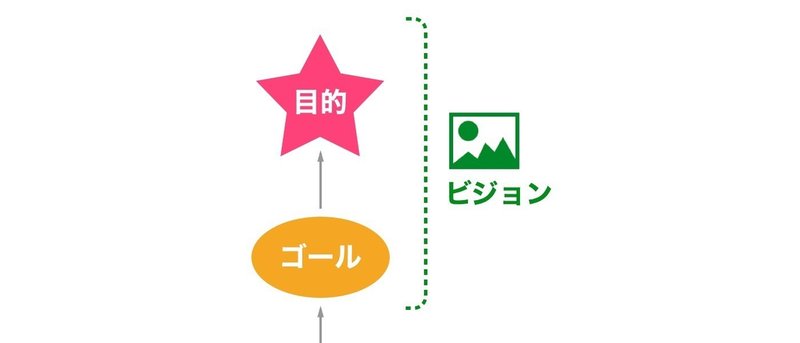 あなたはvisionとmissionを説明できますか たけてつ Note あなたはvisionとmissionを説明できますか たけてつ Note