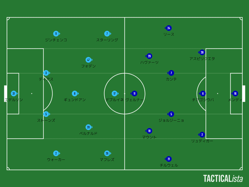 チェルシーが 対メガクラブ攻略兵器 と化していた件 サッカーを見る人 Note