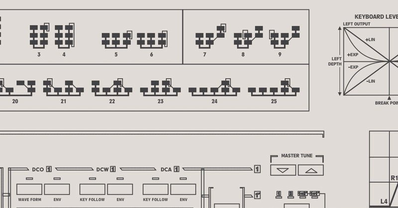 FM/PD合成の仕組み ❷位相への演算