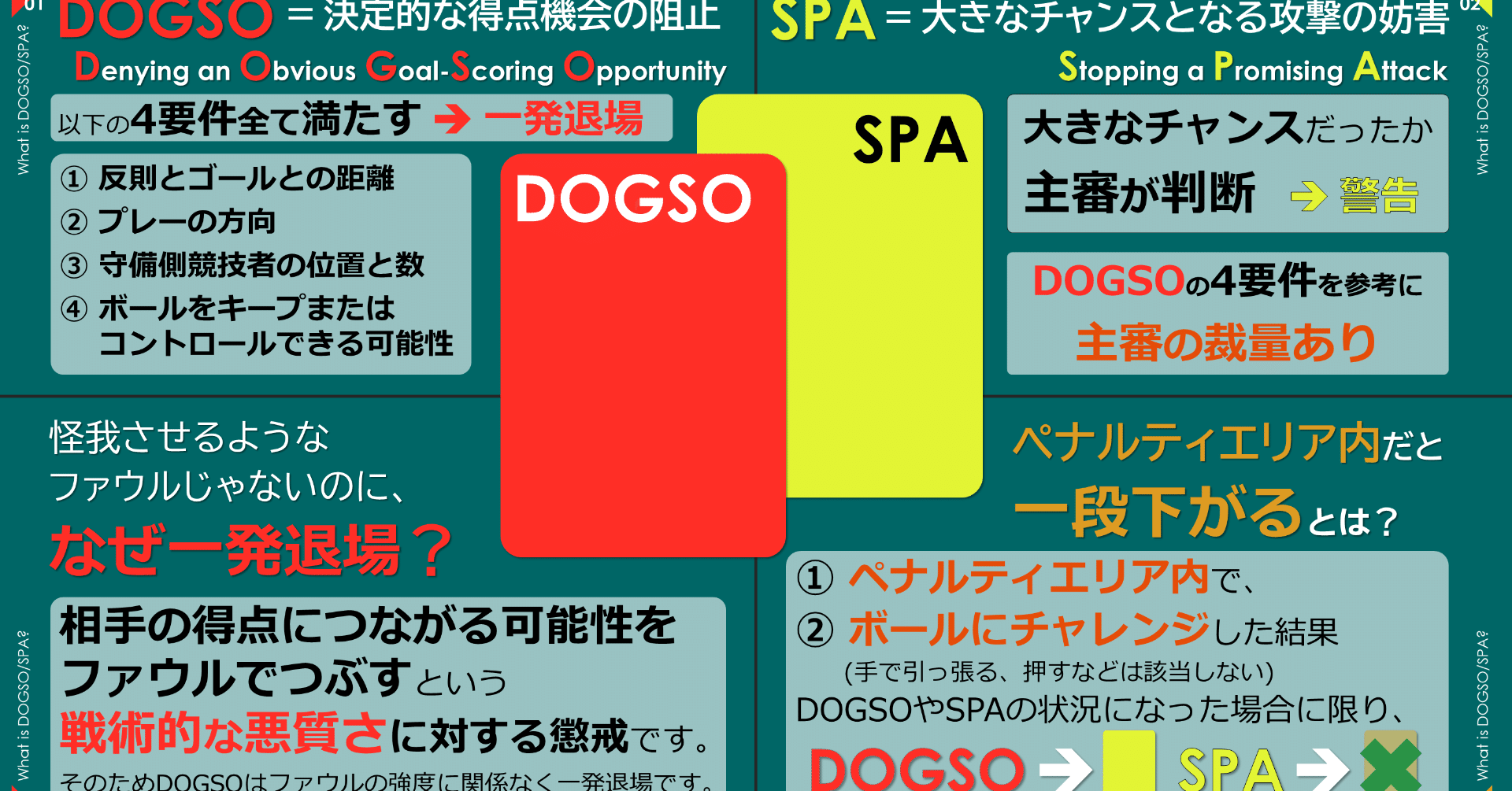サッカー Dogsoとは Spaとは Num Note サッカー Dogsoとは Spaとは Num Note
