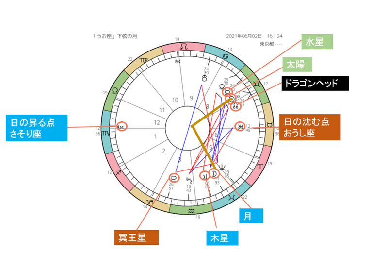 2021.6.2「 うお座」下弦の月