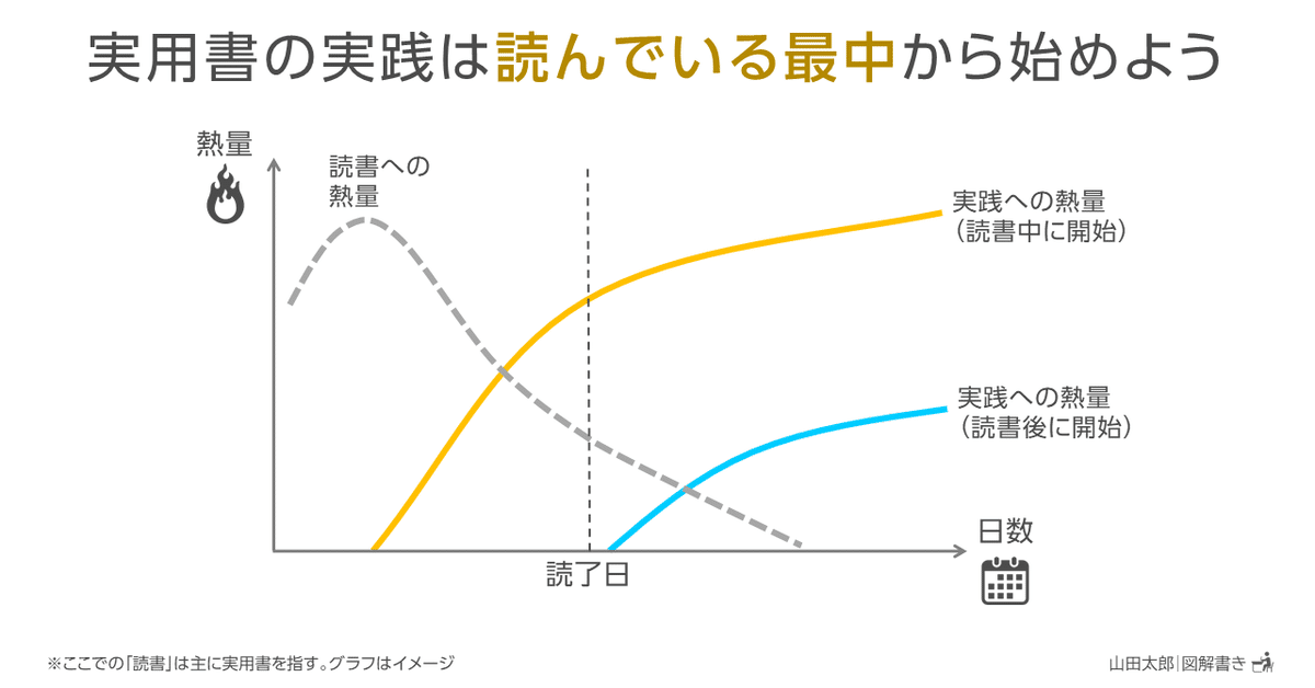 20210602実用書の実践は読んでいる最中から始めよう