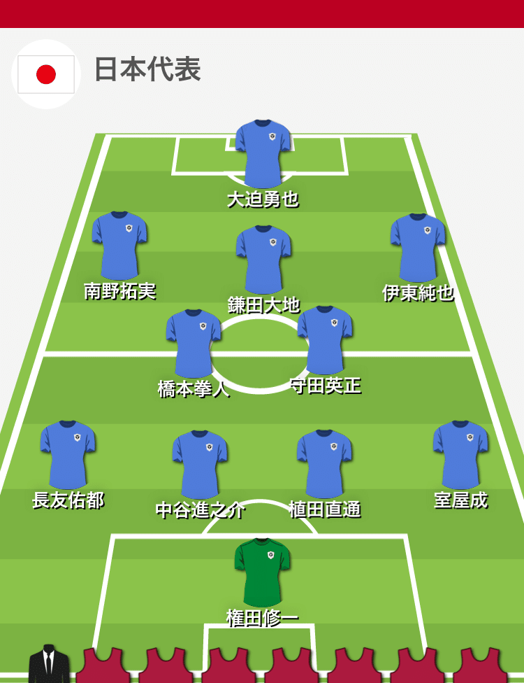 アジア頂上決戦 プレビュー 日本代表vsu 24日本代表 もっけい Note アジア頂上決戦 プレビュー 日本代表vsu 24日本代表 もっけい Note