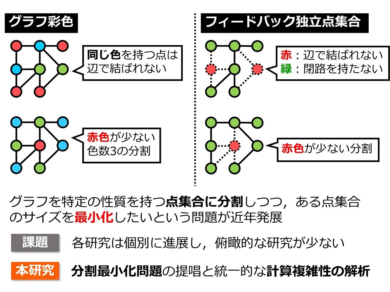 The Independent Feedback Vertex Set Problem and Its