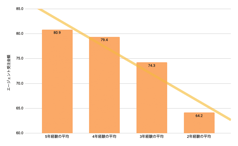 スクリーンショット 2021-06-02 11.55.52