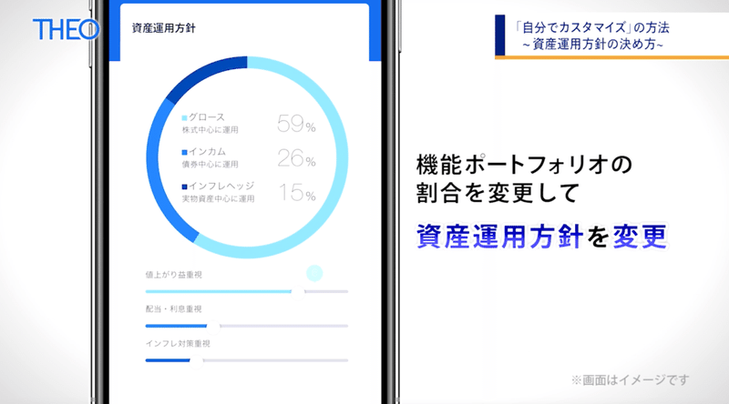 カスタマイズの図