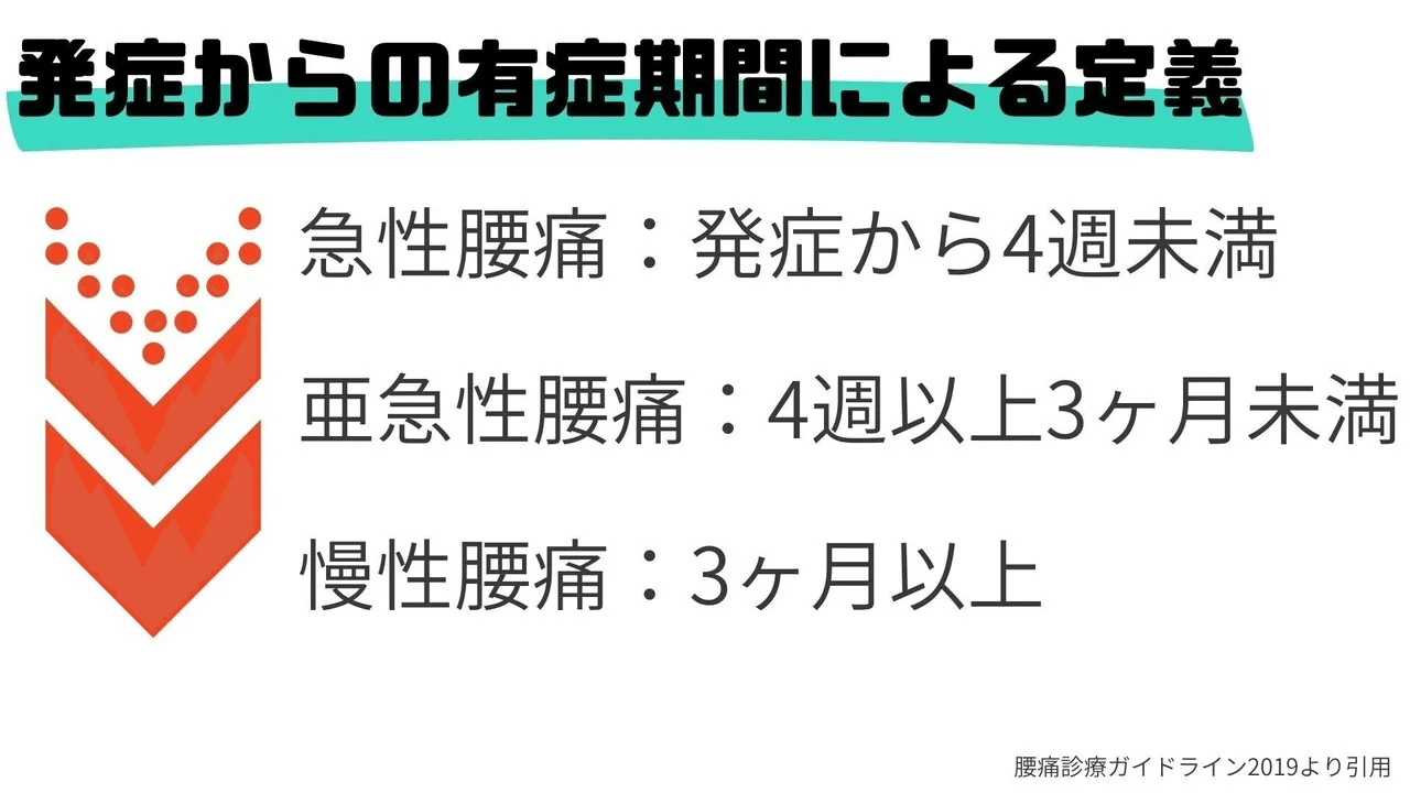 慢性腰痛の理解と運動療法 樋口 翔太 Note 慢性腰痛の理解と運動療法 樋口 翔太 Note