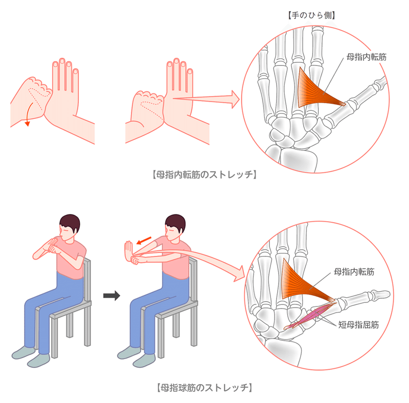 No 4 親指の疲労解消マッサージ ストレッチ メジカルビュー社 Note