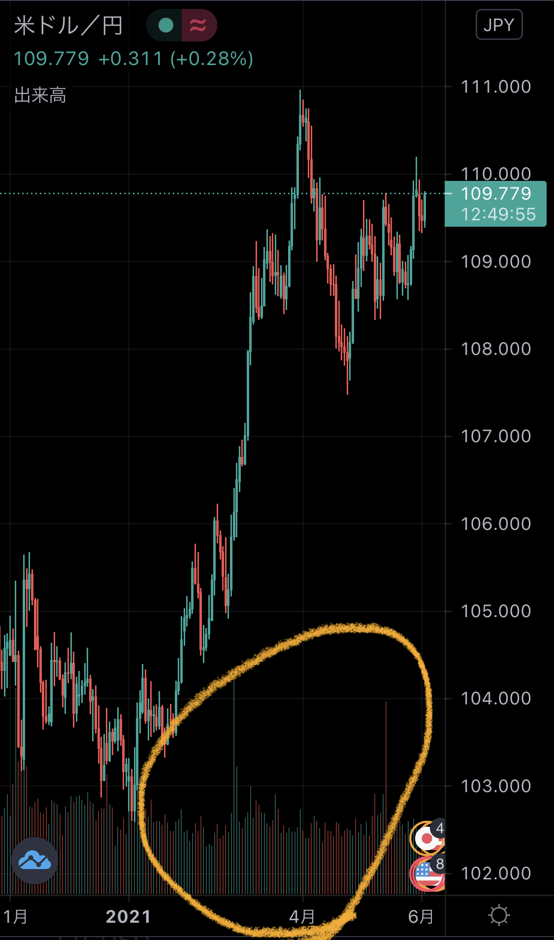 07 機関投資家を味方につける出来高分析【初級編】｜ポニー
