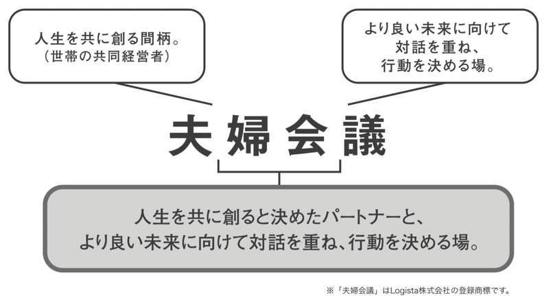 夫婦会議とは_商標