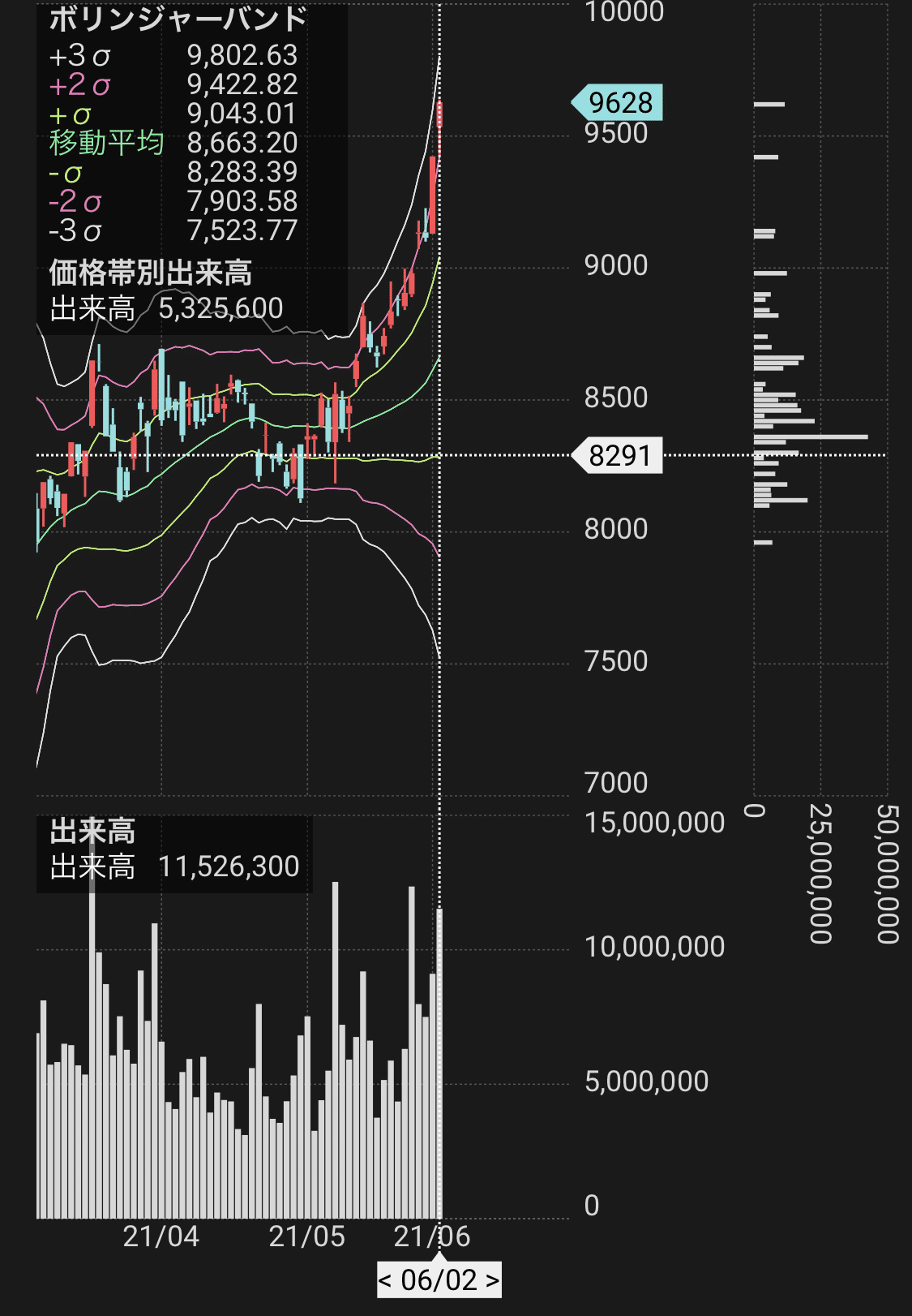 07 機関投資家を味方につける出来高分析【初級編】｜ポニー