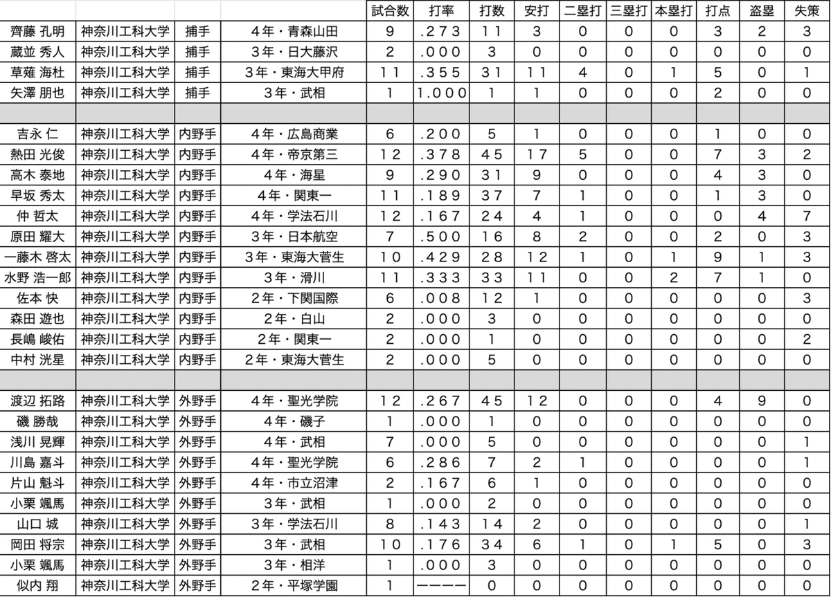 スクリーンショット 2021-06-02 18.33.42