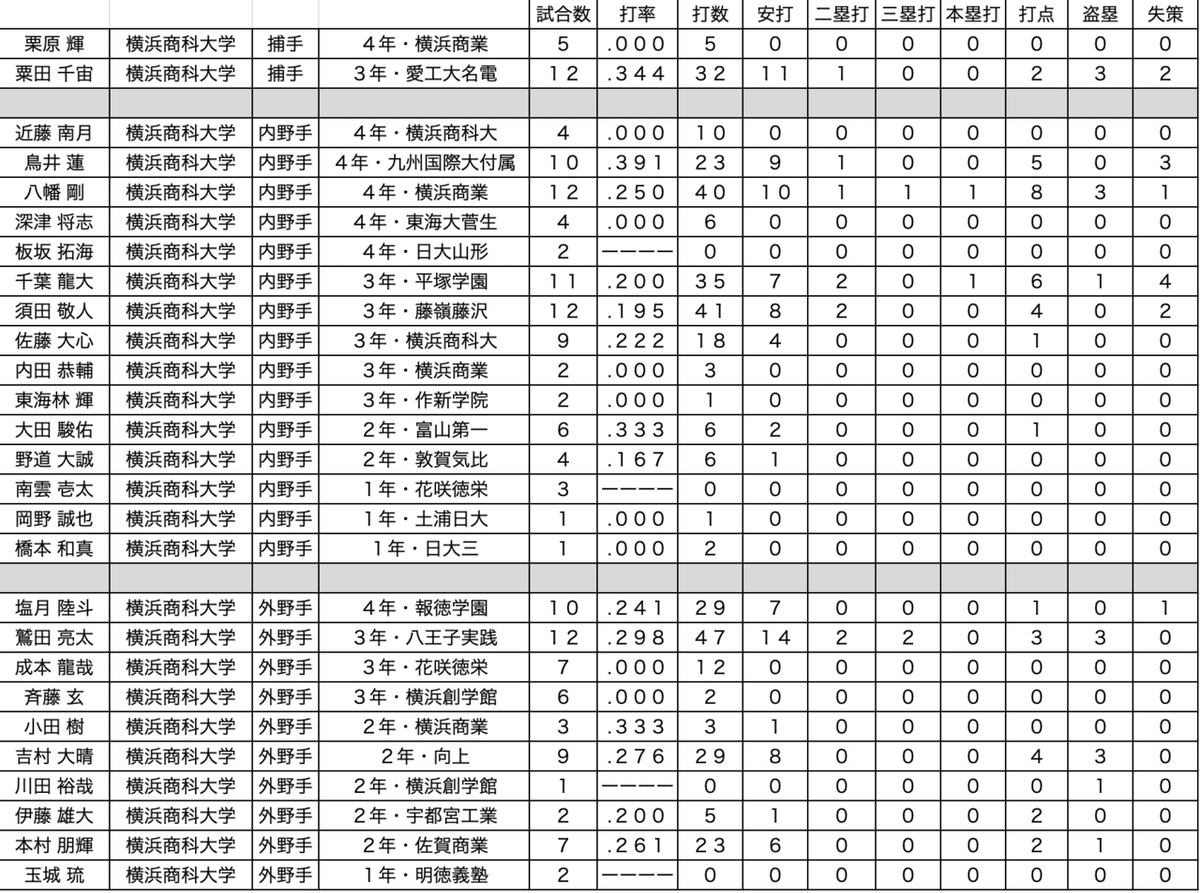 スクリーンショット 2021-06-02 18.34.15