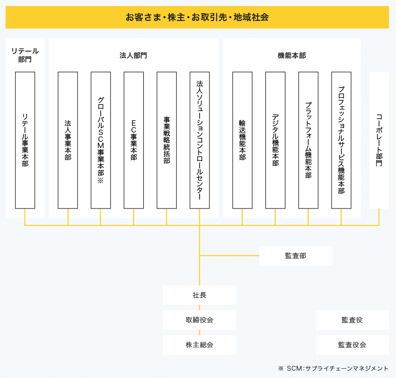 スクリーンショット 2021-06-02 18.36.57