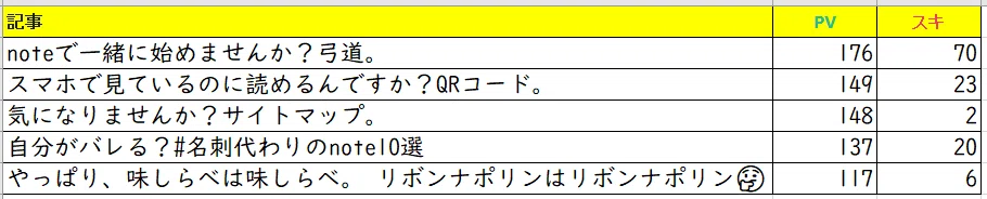 5月PV