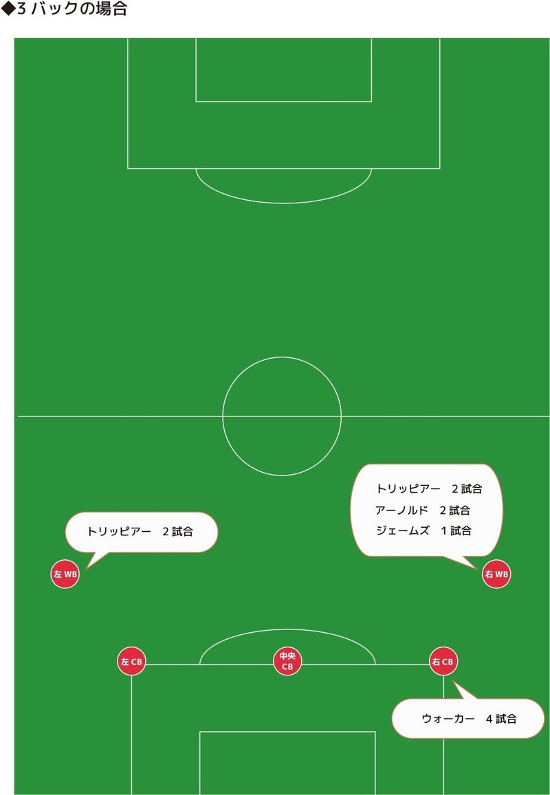 イングランド代表 右sb問題 Komine Sports Club Note イングランド代表 右sb問題 Komine Sports Club Note