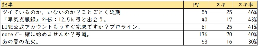 5月スキ率