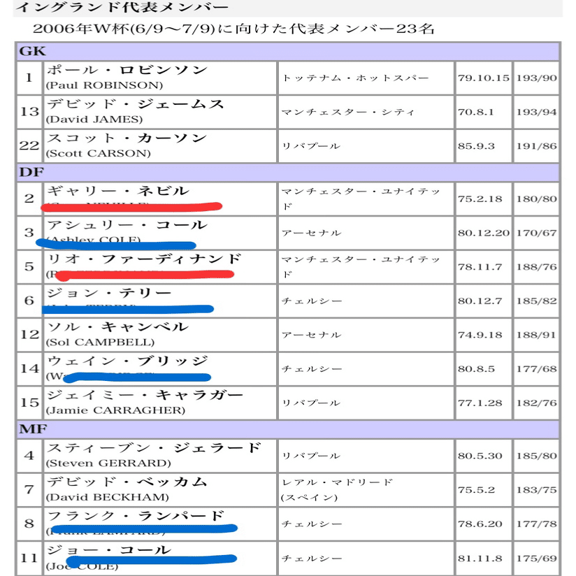 07 08 チャンピオンズリーグ 決勝 マンu Vs チェルシー きたみ Note