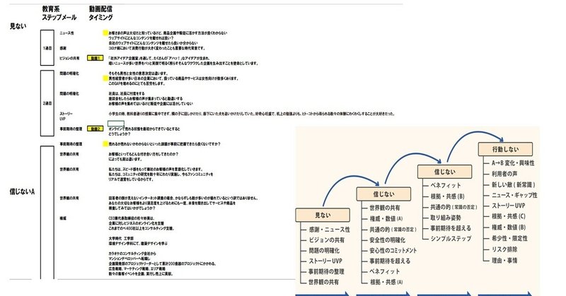 シナリオ設定ステップメール の新着タグ記事一覧 Note つくる つながる とどける