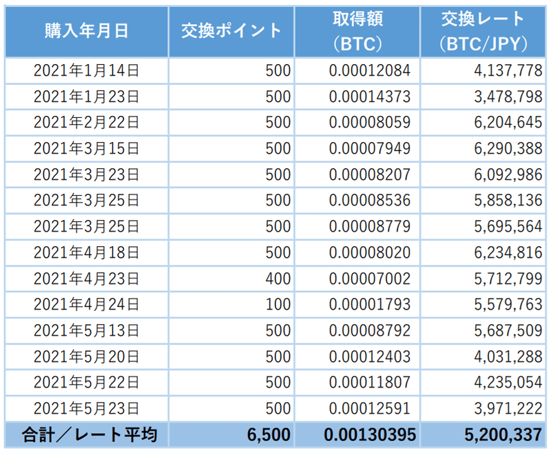 2021.5.31_仮想通貨