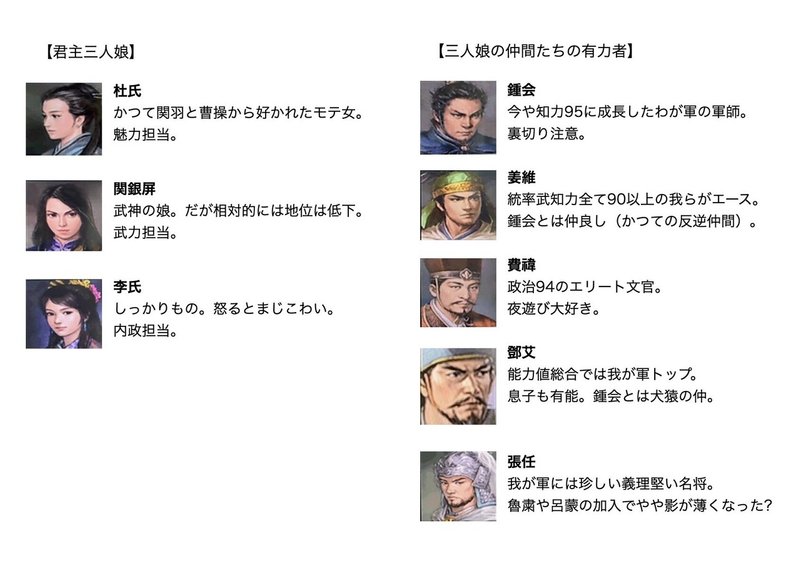 女性三人組で天下統一 今更三国志11 19 Fourlieu Note