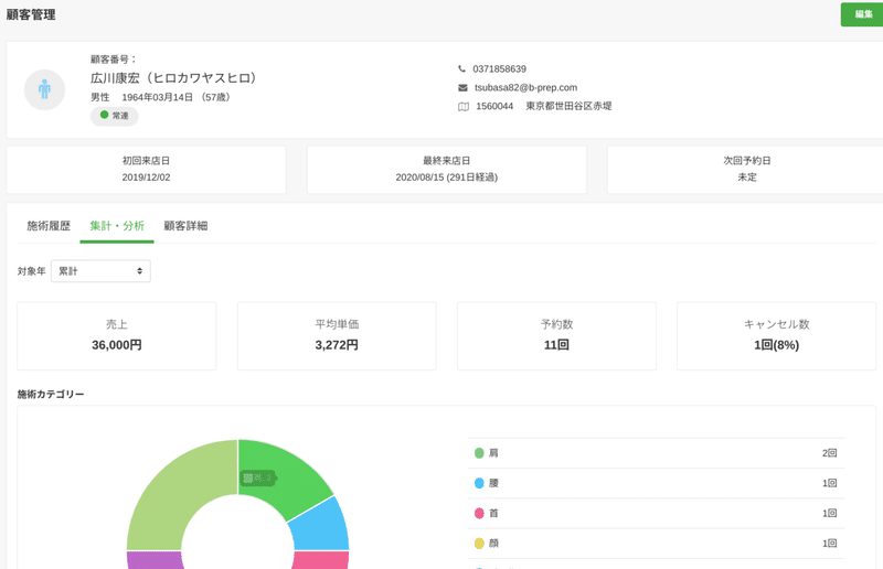 顧客管理 (3)