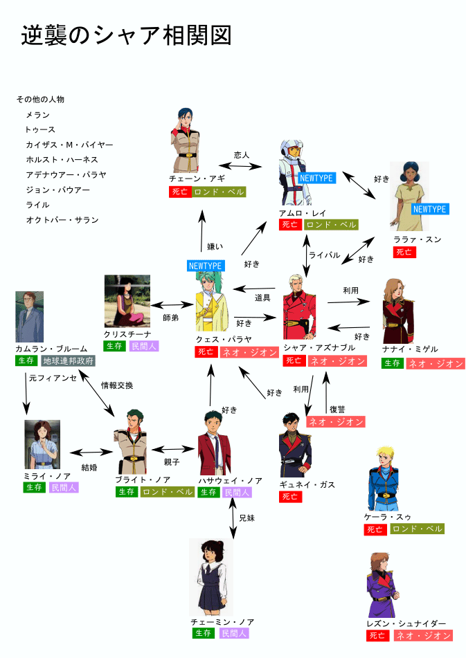 逆襲のシャアについて 榊正宗 Official Note 映像作家 小説家 Note