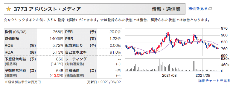 3773 アドバンスト・メディア