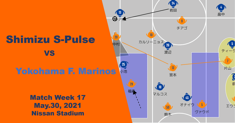 前に出るための5枚 清水エスパルス Vs 横浜fm マッチレビュー J1 第17節 30 May 21 El Gran Equipo Note 前に出るための5枚 清水エスパルス Vs 横浜fm マッチレビュー J1 第17節 30 May 21 El Gran Equipo Note