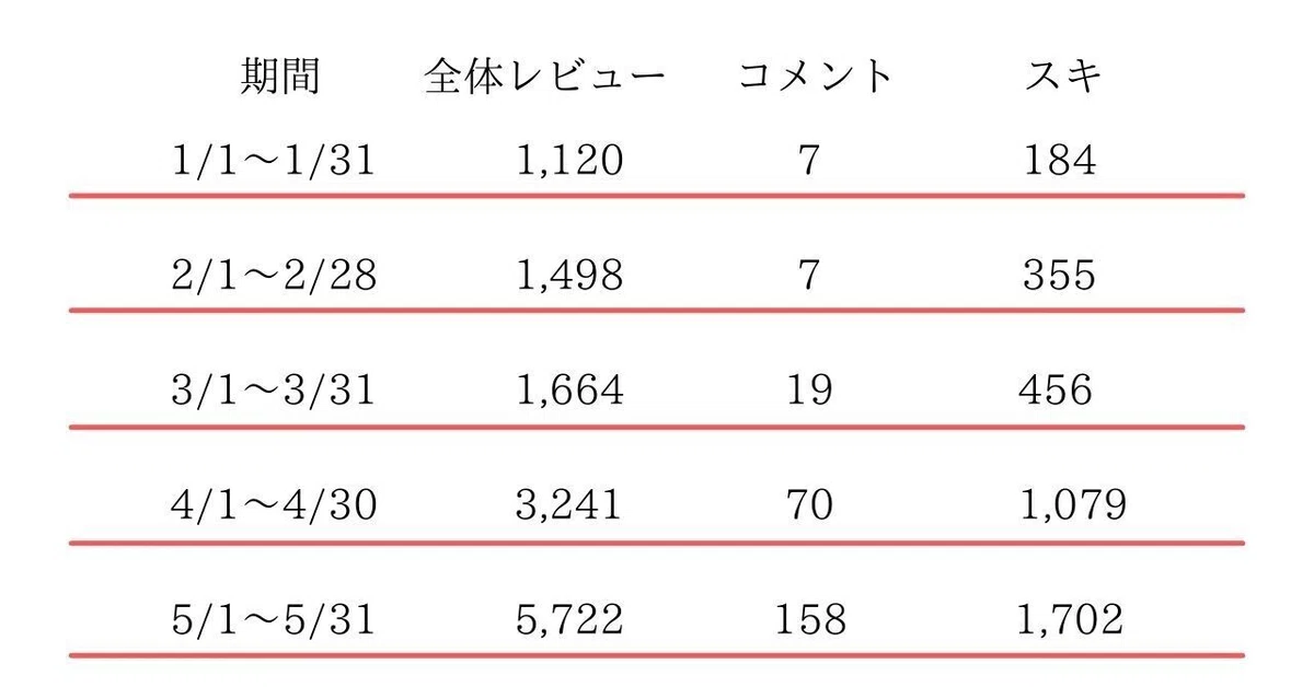 見出しを追加