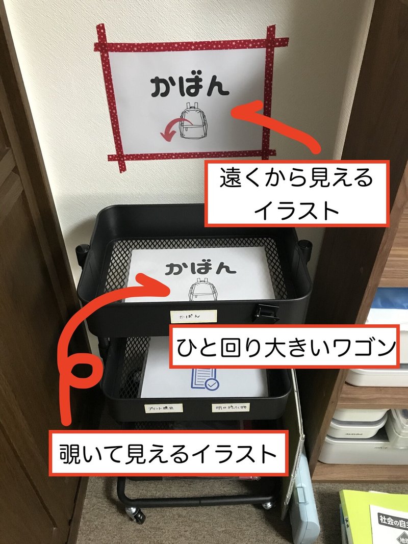 片付けが苦手な子どもへのスモールステップ Bravo Labえこ Note 片付けが苦手な子どもへのスモールステップ Bravo Labえこ Note