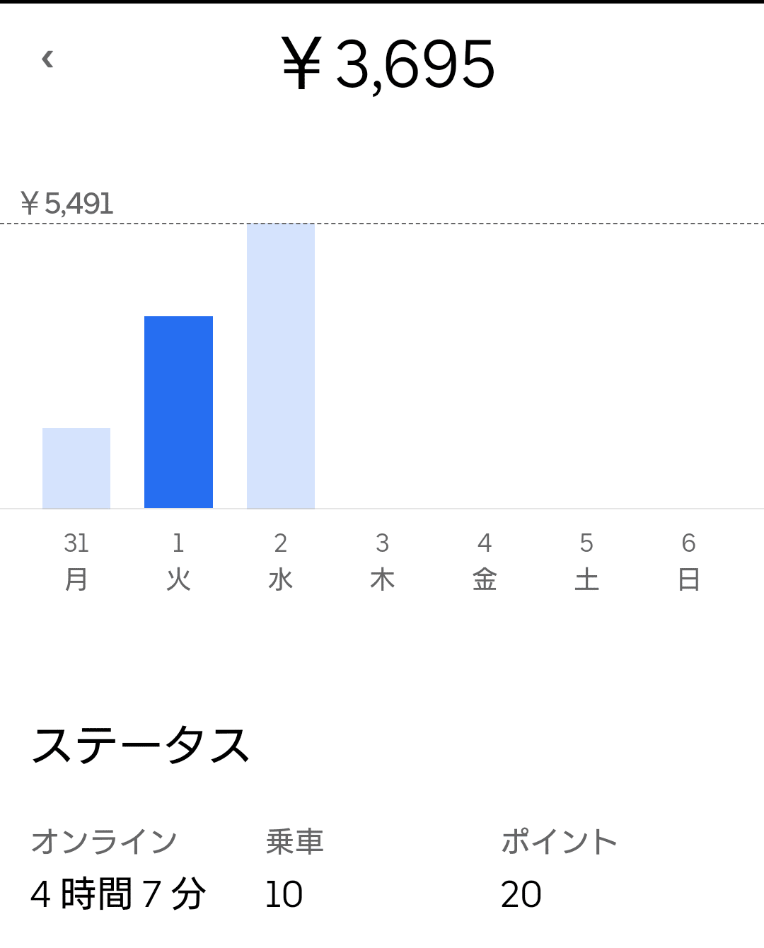 Uber Eats新料金システム研究途中。「10回全て」ショート配達を選ん 