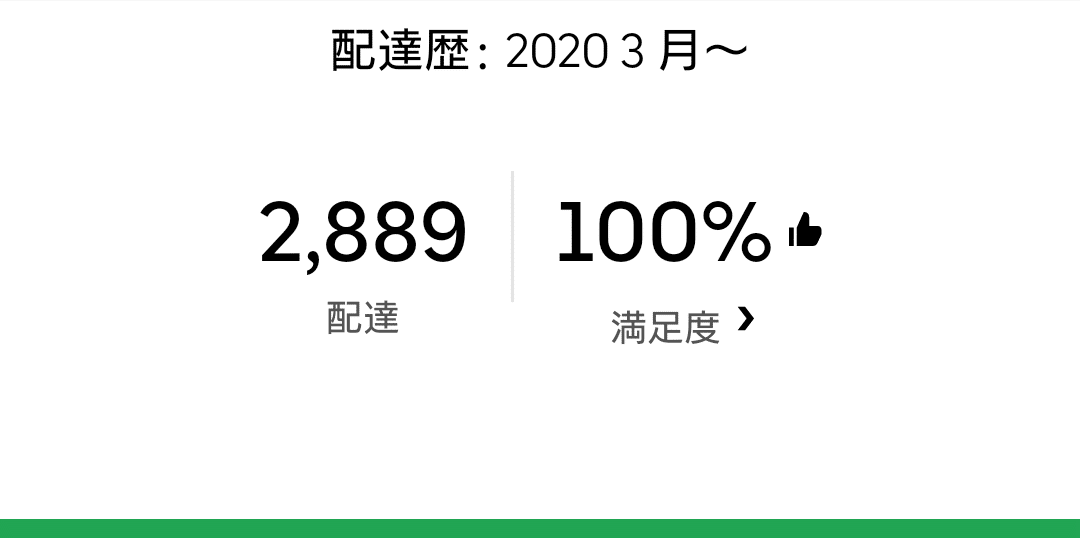 Uber Eats新料金システム研究途中。「10回全て」ショート配達を選ん 