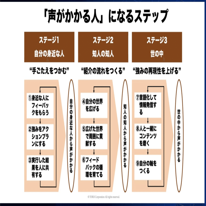 新・取締役会ガイドライン TORiX 高橋さんに「働き方×営業力」について聞いてみた