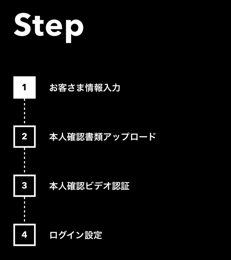 みんなの銀行口座開設手順