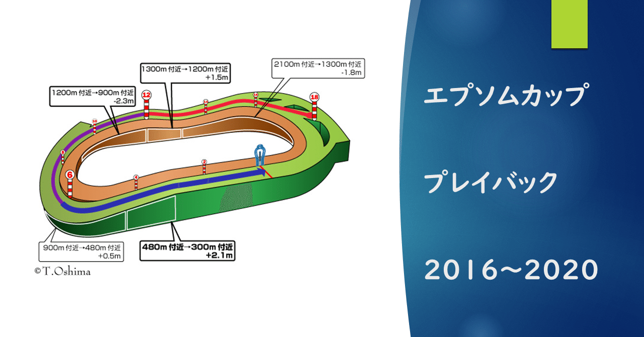 21エプソムカップ 過去5年傾向 外厩 指数 パドック Jrdb 競馬アラカルト Note 21エプソムカップ 過去5年傾向 外厩 指数 パドック Jrdb 競馬アラカルト Note