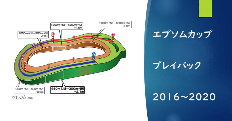 21エプソムカップ 過去5年傾向 外厩 指数 パドック Jrdb 競馬アラカルト Note 21エプソムカップ 過去5年傾向 外厩 指数 パドック Jrdb 競馬アラカルト Note