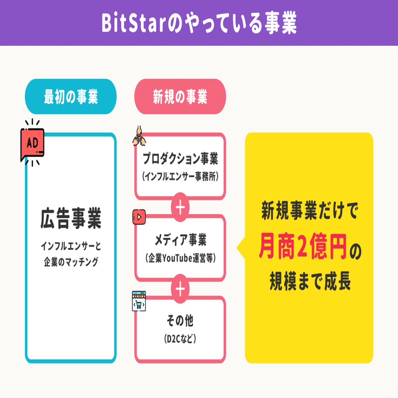 リアル店舗を出したら「EC売上が2倍に」BitStar が語る、リアル店が「ファンの熱量」を高める装置になり、EC売上1,000万円が初日で跳ね返ってきた話｜アプリマーケティング研究所