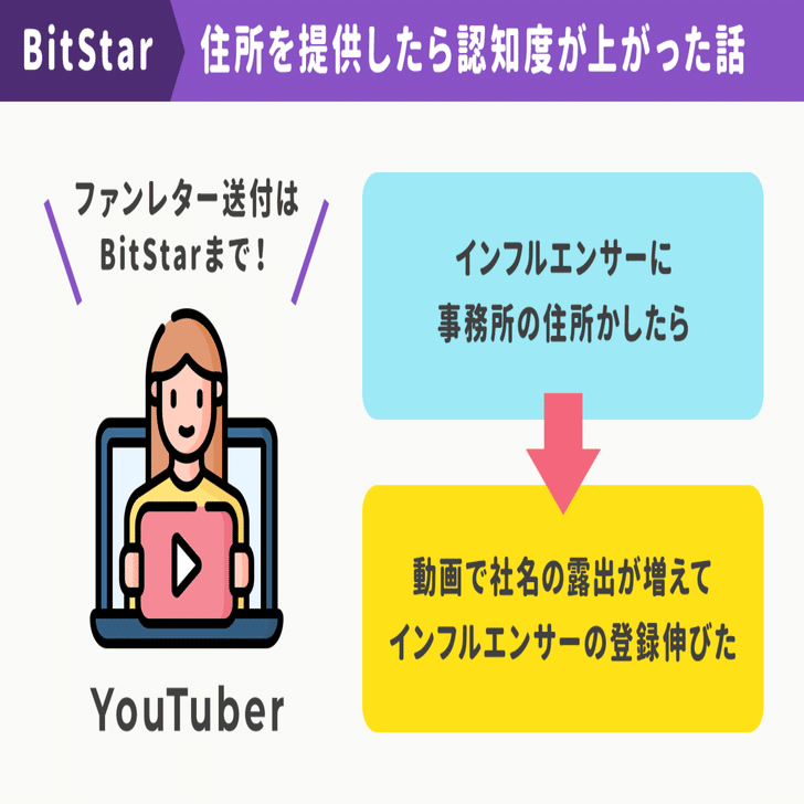 リアル店舗を出したら「EC売上が2倍に」BitStar が語る、リアル店が「ファンの熱量」を高める装置になり、EC売上1,000万円が初日で跳ね返ってきた話｜アプリマーケティング研究所