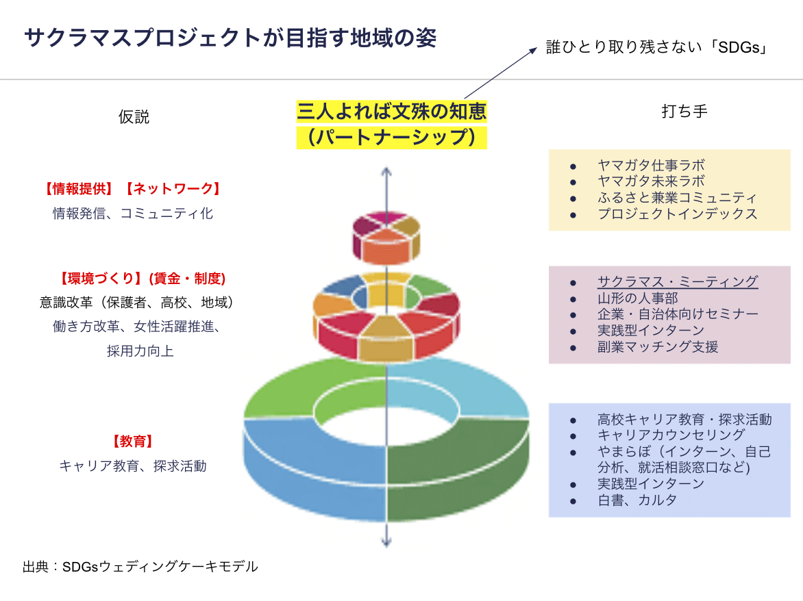 スクリーンショット 2021-06-03 12.34.57